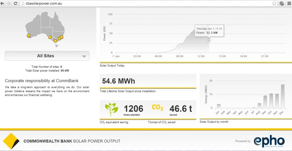 cbasolarpowerdisplay-1024×529